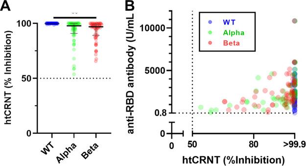 https://cdn.ncbi.nlm.nih.gov/pmc/blobs/bfc3/8635122/8e48ba32f15a/spectrum.00561-21-f002.jpg