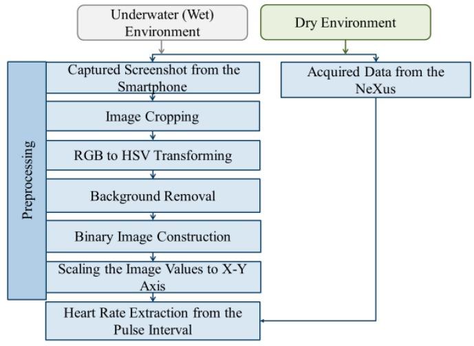 https://cdn.ncbi.nlm.nih.gov/pmc/blobs/bfcd/6651860/0de2cf7b26cf/sensors-19-02846-g003.jpg
