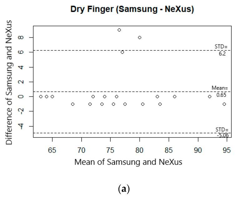 https://cdn.ncbi.nlm.nih.gov/pmc/blobs/bfcd/6651860/0f2b711fa540/sensors-19-02846-g009a.jpg