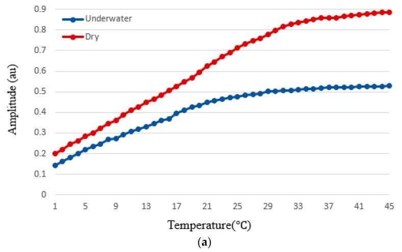 https://cdn.ncbi.nlm.nih.gov/pmc/blobs/bfcd/6651860/5426ba461a6e/sensors-19-02846-g010a.jpg
