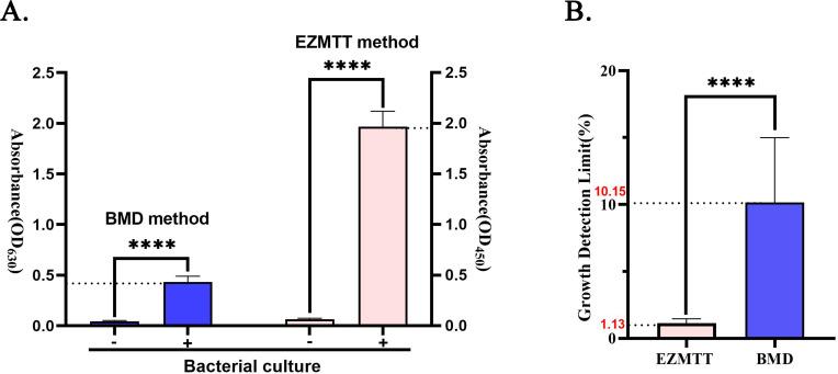 https://cdn.ncbi.nlm.nih.gov/pmc/blobs/bfde/12211026/942c924003e5/spectrum.00011-25.f002.jpg