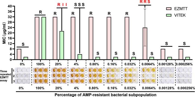 https://cdn.ncbi.nlm.nih.gov/pmc/blobs/bfde/12211026/f410227c07b7/spectrum.00011-25.f005.jpg