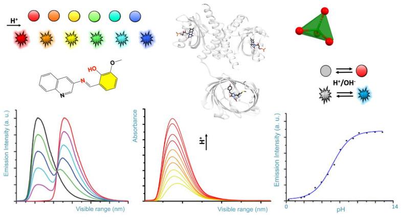 https://cdn.ncbi.nlm.nih.gov/pmc/blobs/bfe2/8156760/9f7f191decd3/molecules-26-02952-sch001.jpg