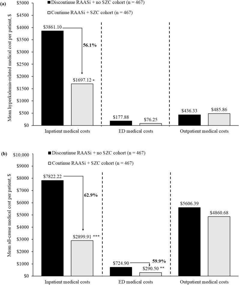 https://cdn.ncbi.nlm.nih.gov/pmc/blobs/c00f/10567937/0f6562661691/12325_2023_2631_Fig2_HTML.jpg