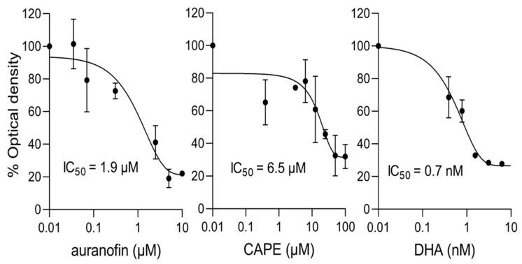 https://cdn.ncbi.nlm.nih.gov/pmc/blobs/c028/8997399/bf5ebb60de5c/cells-11-01201-g006.jpg