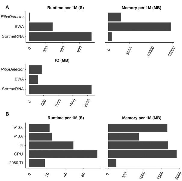https://cdn.ncbi.nlm.nih.gov/pmc/blobs/c033/9177968/8996f988d8e7/gkac112fig4.jpg