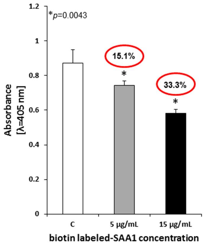 https://cdn.ncbi.nlm.nih.gov/pmc/blobs/c03e/8160739/ff65b4c34574/cells-10-01264-g002.jpg