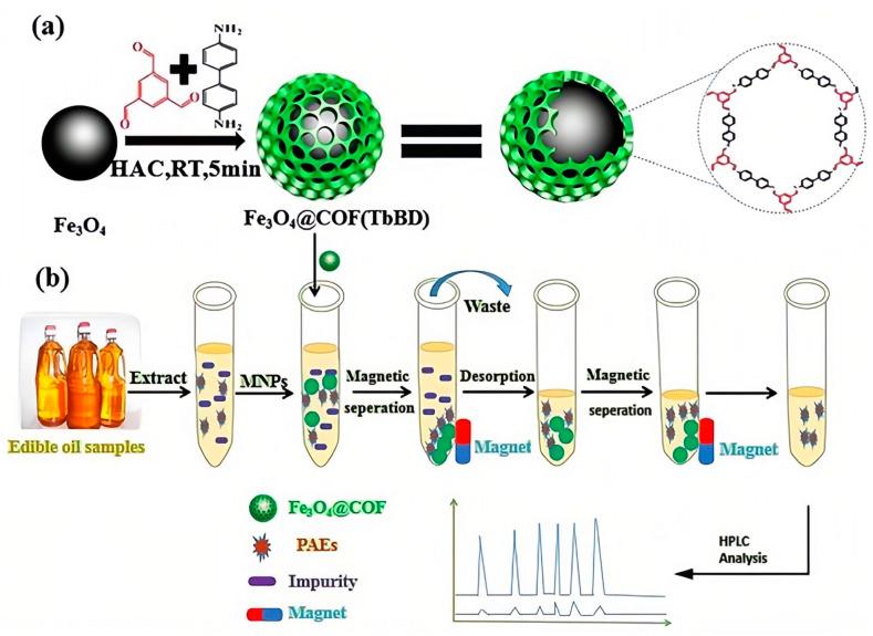 https://cdn.ncbi.nlm.nih.gov/pmc/blobs/c04a/10343933/6c196d7140fb/molecules-28-05106-g003.jpg