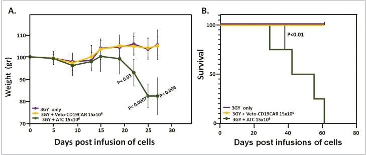 https://cdn.ncbi.nlm.nih.gov/pmc/blobs/c050/12126084/f1d153b7ad21/szaf020_fig7.jpg