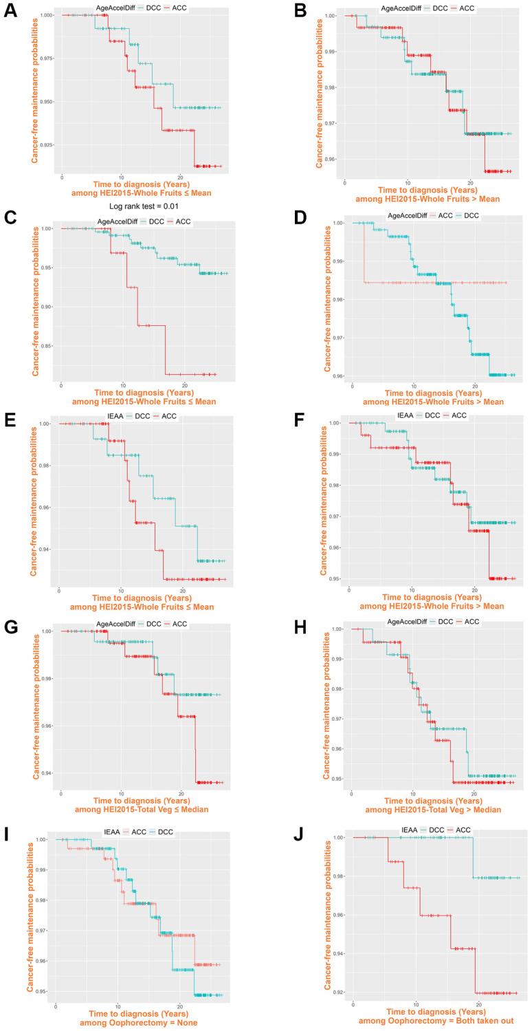 https://cdn.ncbi.nlm.nih.gov/pmc/blobs/c056/12339025/d33b0d4d0535/aging-17-206276-g003.jpg