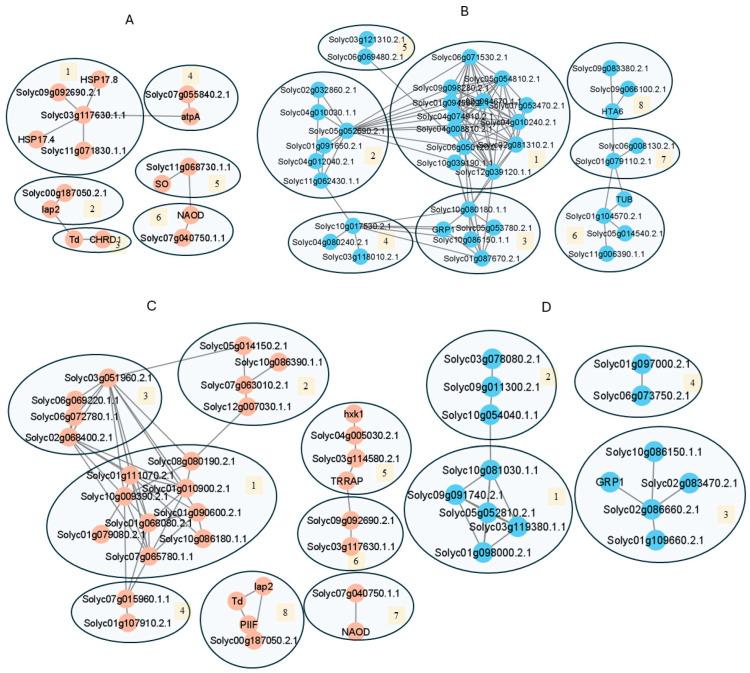 https://cdn.ncbi.nlm.nih.gov/pmc/blobs/c086/12015871/6a74d191b64d/proteomes-13-00013-g004.jpg