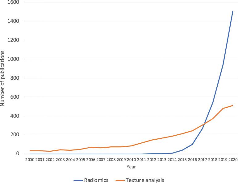 https://cdn.ncbi.nlm.nih.gov/pmc/blobs/c08b/8501897/2bd415d3fc1a/rg.2021210037fig1.jpg