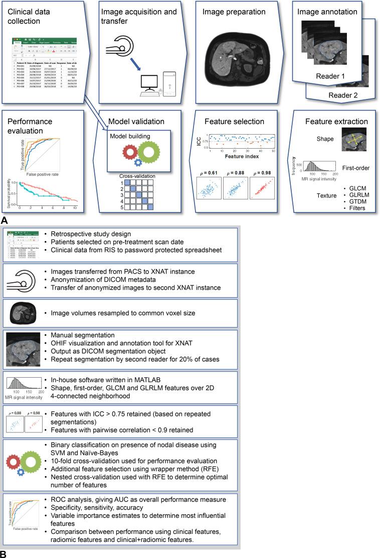 https://cdn.ncbi.nlm.nih.gov/pmc/blobs/c08b/8501897/96d733d89475/rg.2021210037fig4.jpg