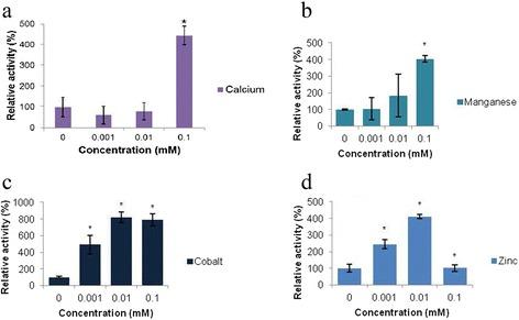 https://cdn.ncbi.nlm.nih.gov/pmc/blobs/c08e/5124237/054372fded18/12866_2016_900_Fig3_HTML.jpg