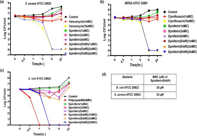 https://cdn.ncbi.nlm.nih.gov/pmc/blobs/c0c5/12183615/ae71f73564de/bg4c00119_0002.jpg