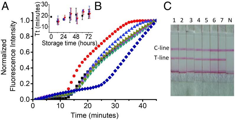 https://cdn.ncbi.nlm.nih.gov/pmc/blobs/c0c8/6421471/4d5bbaeae438/pnas.1812296116fig04.jpg