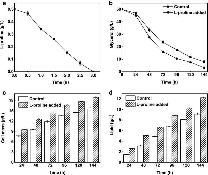 https://cdn.ncbi.nlm.nih.gov/pmc/blobs/c0e4/7490893/225c367ee58c/13068_2020_1798_Fig1_HTML.jpg