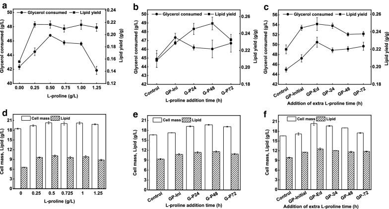 https://cdn.ncbi.nlm.nih.gov/pmc/blobs/c0e4/7490893/9f2cfc4be49d/13068_2020_1798_Fig4_HTML.jpg