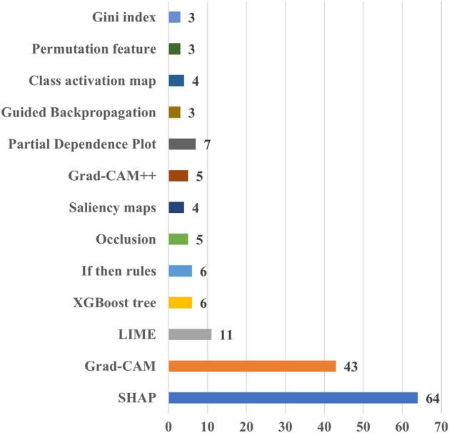 https://cdn.ncbi.nlm.nih.gov/pmc/blobs/c0e6/11315784/b91bfff6da96/10462_2024_10852_Fig4_HTML.jpg