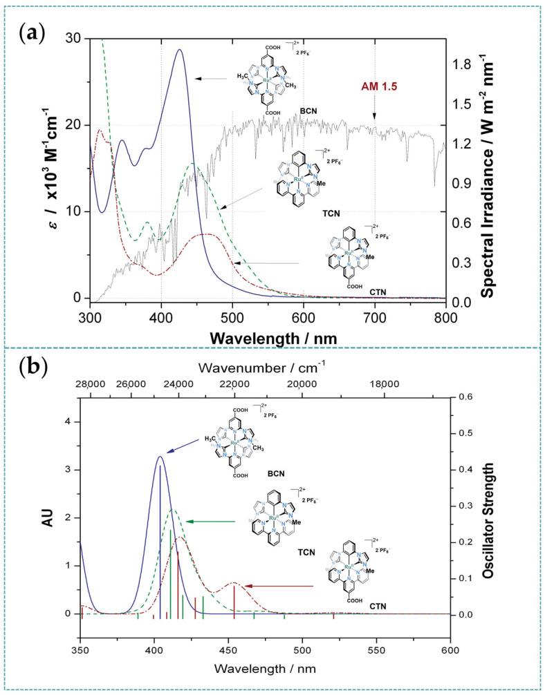 https://cdn.ncbi.nlm.nih.gov/pmc/blobs/c123/12196030/6861dc789d53/molecules-30-02640-g018.jpg