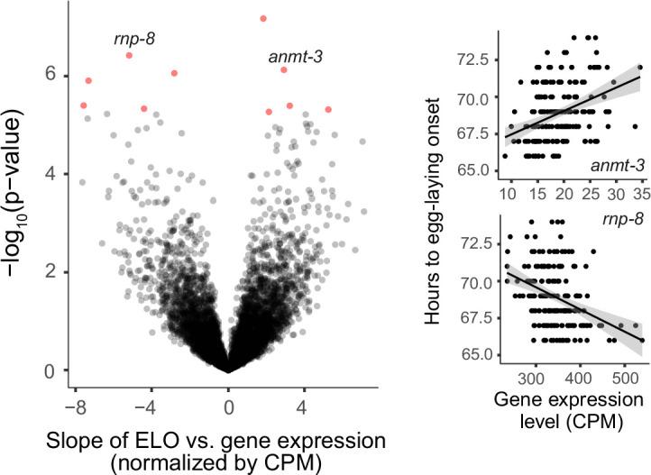 https://cdn.ncbi.nlm.nih.gov/pmc/blobs/c124/12404612/da66ca14212a/elife-106525-fig1-figsupp2.jpg