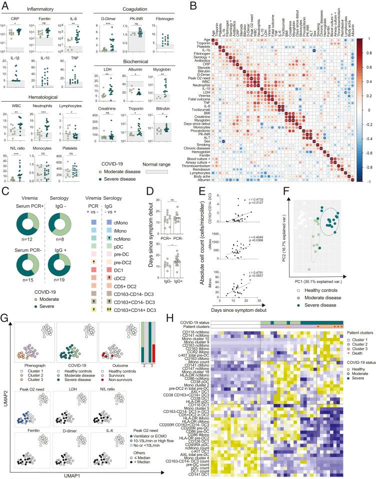 https://cdn.ncbi.nlm.nih.gov/pmc/blobs/c12c/8017719/020ffbb43d80/pnas.2018587118fig05.jpg