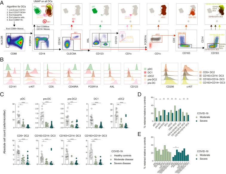 https://cdn.ncbi.nlm.nih.gov/pmc/blobs/c12c/8017719/c0e4503f2edb/pnas.2018587118fig02.jpg