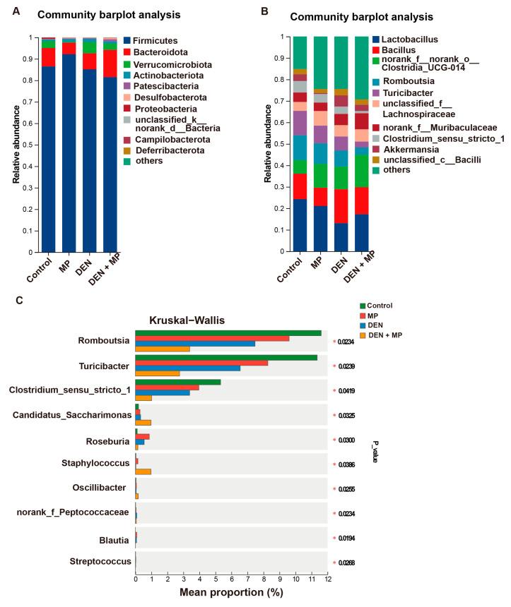 https://cdn.ncbi.nlm.nih.gov/pmc/blobs/c13b/12115485/375083486c21/toxics-13-00353-g005.jpg