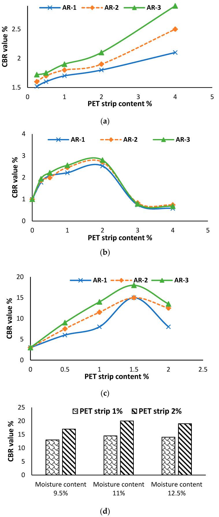 https://cdn.ncbi.nlm.nih.gov/pmc/blobs/c148/11244205/3984cec8732f/polymers-16-01764-g017.jpg