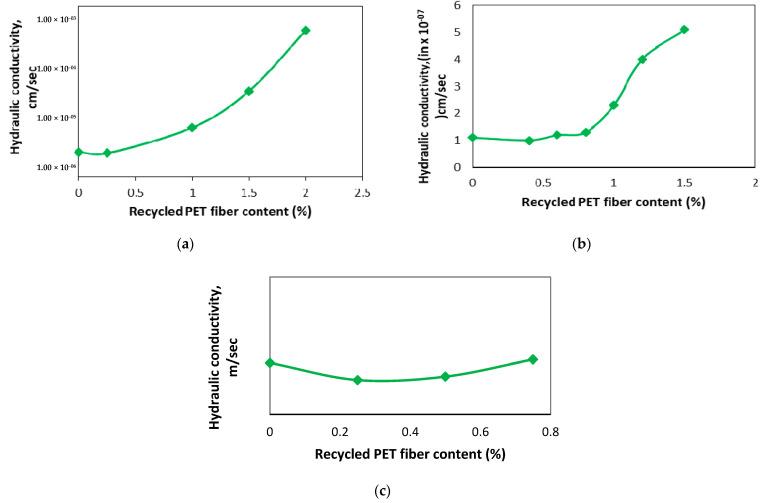 https://cdn.ncbi.nlm.nih.gov/pmc/blobs/c148/11244205/ae0fcab30801/polymers-16-01764-g013.jpg