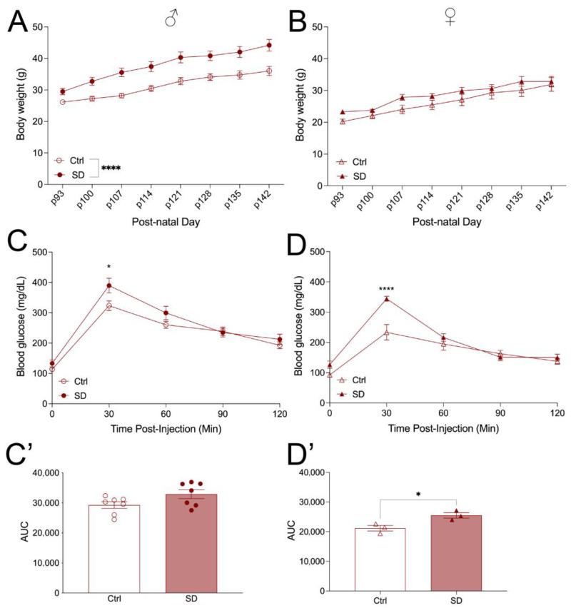 https://cdn.ncbi.nlm.nih.gov/pmc/blobs/c149/10892663/b3944419e758/metabolites-14-00126-g005.jpg