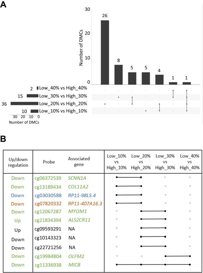 https://cdn.ncbi.nlm.nih.gov/pmc/blobs/c14d/12418952/d8ff232dba26/dvaf020fig5.jpg