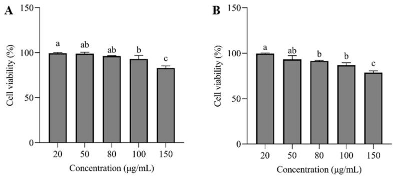https://cdn.ncbi.nlm.nih.gov/pmc/blobs/c169/12073159/1b5e94530ac4/nutrients-17-01539-g006.jpg