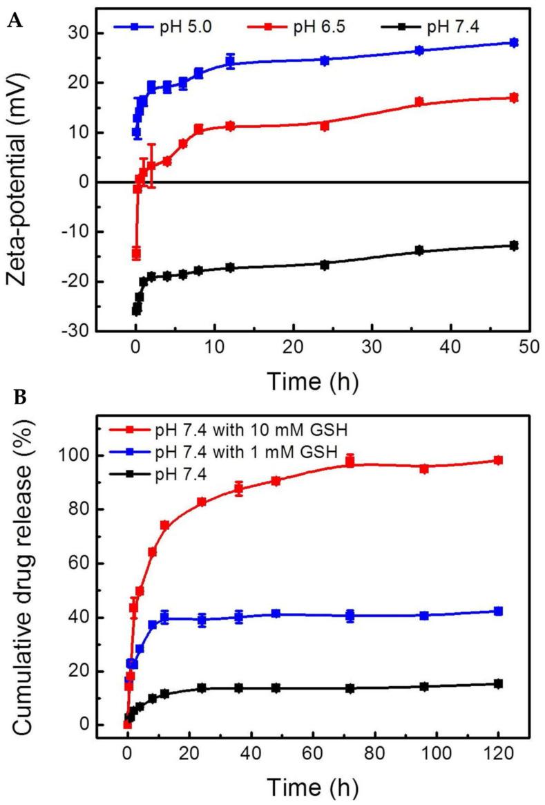 https://cdn.ncbi.nlm.nih.gov/pmc/blobs/c179/10136552/04bd0cf32b14/cancers-15-02256-g004.jpg