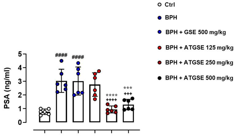 https://cdn.ncbi.nlm.nih.gov/pmc/blobs/c187/11723264/03a5a381a46d/nutrients-17-00073-g003.jpg