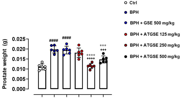 https://cdn.ncbi.nlm.nih.gov/pmc/blobs/c187/11723264/853f400bfbbd/nutrients-17-00073-g002.jpg
