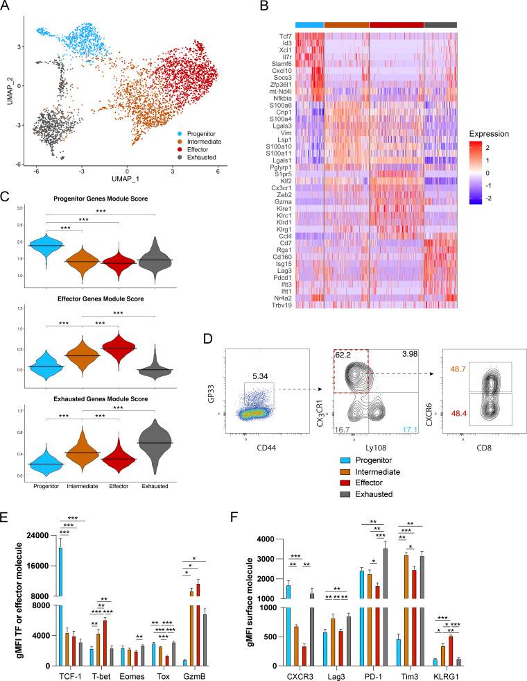 https://cdn.ncbi.nlm.nih.gov/pmc/blobs/c19c/9623343/201da116dc75/JEM_20220679_Fig2.jpg