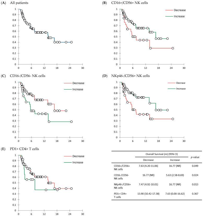 https://cdn.ncbi.nlm.nih.gov/pmc/blobs/c19d/9315861/07f86601633c/cancers-14-03440-g003.jpg