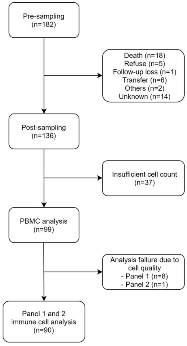 https://cdn.ncbi.nlm.nih.gov/pmc/blobs/c19d/9315861/e26dfc10acd6/cancers-14-03440-g001.jpg