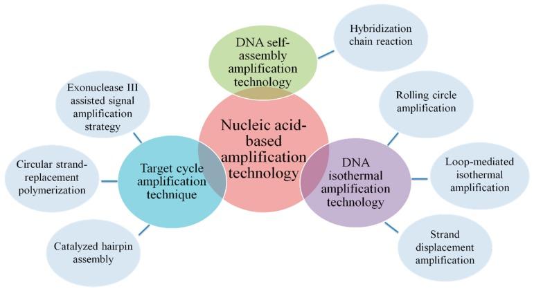 https://cdn.ncbi.nlm.nih.gov/pmc/blobs/c1b3/6891683/8594a0eb0f7d/sensors-19-04916-g005.jpg