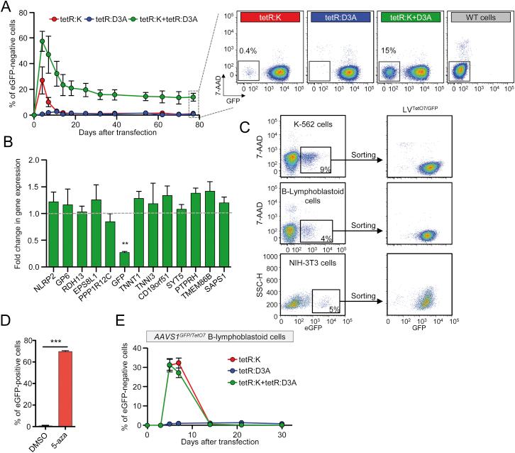 https://cdn.ncbi.nlm.nih.gov/pmc/blobs/c1be/5039111/4bc5edde299f/figs2.jpg