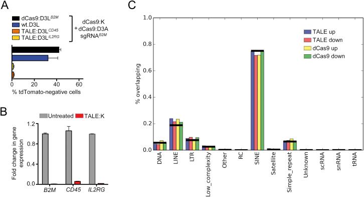 https://cdn.ncbi.nlm.nih.gov/pmc/blobs/c1be/5039111/dbbddea39505/figs7.jpg