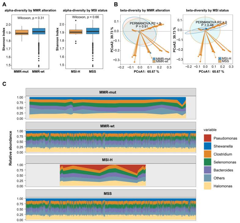 https://cdn.ncbi.nlm.nih.gov/pmc/blobs/c1d3/12025084/1a27b98a59da/bioengineering-12-00426-g005.jpg