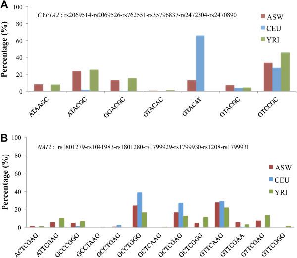 https://cdn.ncbi.nlm.nih.gov/pmc/blobs/c1e1/4021503/10812694cfa9/1471-2156-15-52-6.jpg