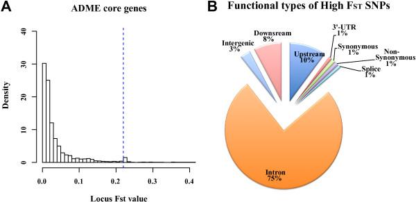 https://cdn.ncbi.nlm.nih.gov/pmc/blobs/c1e1/4021503/f361540ef3b4/1471-2156-15-52-5.jpg