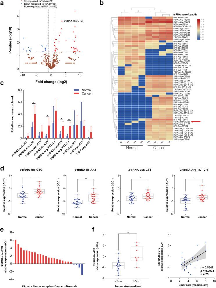https://cdn.ncbi.nlm.nih.gov/pmc/blobs/c1e1/7885485/d1cd3ace1001/13046_2021_1836_Fig1_HTML.jpg