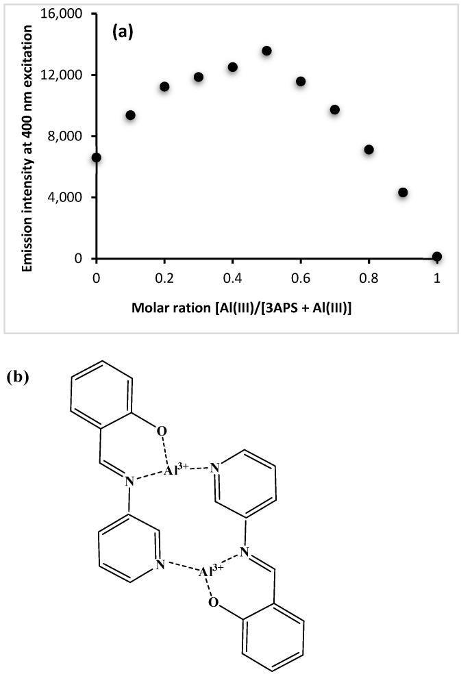https://cdn.ncbi.nlm.nih.gov/pmc/blobs/c1f0/9655440/246ec605de78/ijms-23-13113-g009.jpg