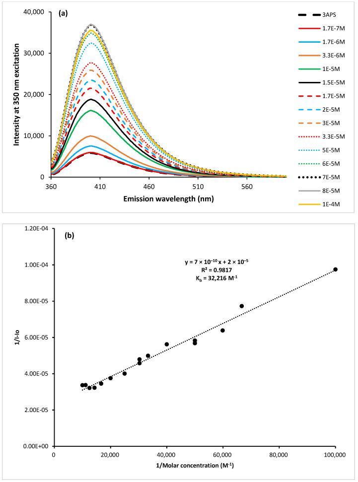 https://cdn.ncbi.nlm.nih.gov/pmc/blobs/c1f0/9655440/d5757855845e/ijms-23-13113-g008.jpg
