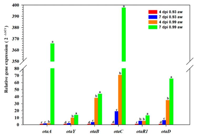 https://cdn.ncbi.nlm.nih.gov/pmc/blobs/c1f5/8705981/1eb7bee31963/toxins-13-00892-g001.jpg