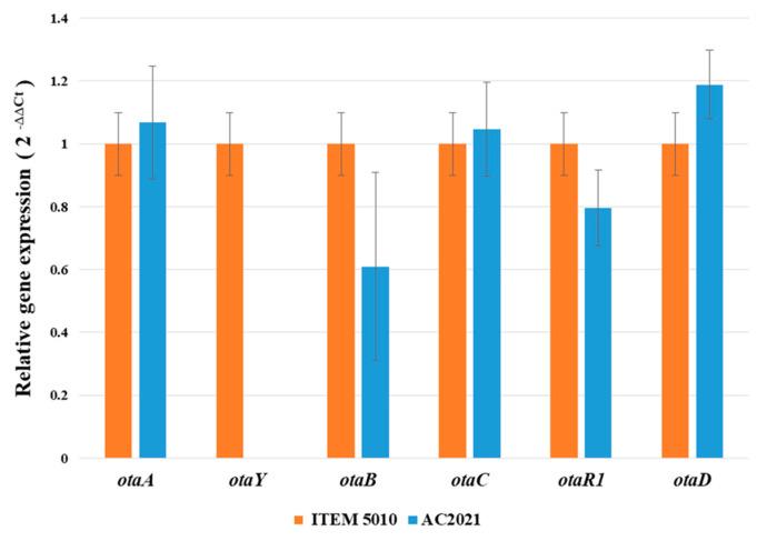 https://cdn.ncbi.nlm.nih.gov/pmc/blobs/c1f5/8705981/5b5c4c17e233/toxins-13-00892-g003.jpg